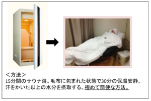 遠赤外線低温サウナプログラム